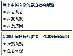 社會(huì)調(diào)查組織方法有哪些
