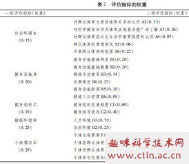 體育評(píng)價(jià)方法有哪些