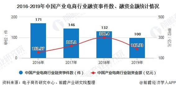 競(jìng)爭(zhēng)分析的方法有哪些