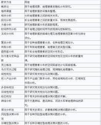 計(jì)量地理中的計(jì)量方法有哪些