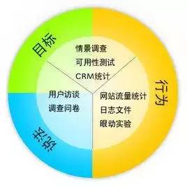 總結經(jīng)驗研究方法有哪些