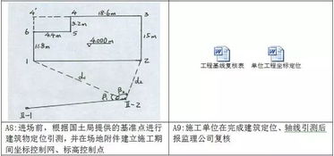 施工測量常用的方法有哪些方法