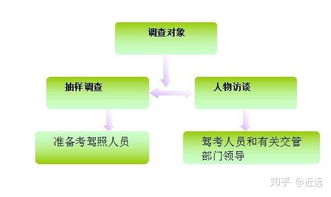 定性調(diào)查包括哪些方法