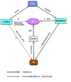 常見優(yōu)化方法有哪些方法有哪些方面