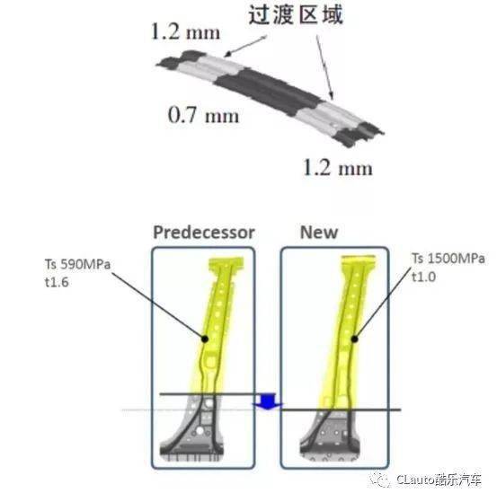新的材料連接方法有哪些
