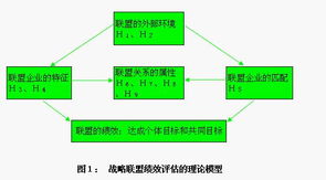 基于戰(zhàn)略的績效評估方法有哪些