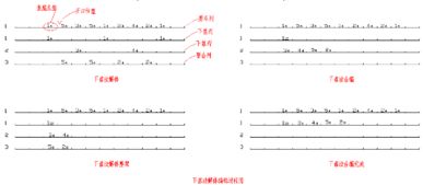 解體調(diào)車(chē)作業(yè)計(jì)劃的編制方法有哪些