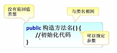 創(chuàng)建一個對象的方法有哪些種