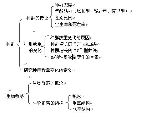 在線教學設計的方法有哪些