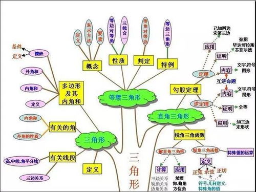 數(shù)學的導課方法有哪些