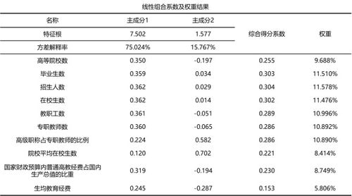 目前指標(biāo)權(quán)重計(jì)算有哪些方法