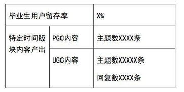 調(diào)查方法的采用取舍原則包括哪些