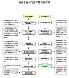 2單位預(yù)算控制的方法包括哪些