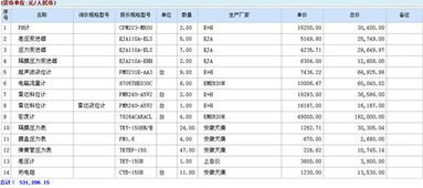 工程采購(gòu)有哪些評(píng)分方法