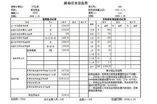 寫存貨有哪些方法
