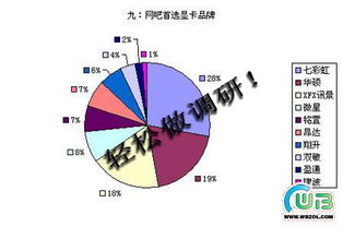 市場(chǎng)營(yíng)銷調(diào)查信息方法有哪些