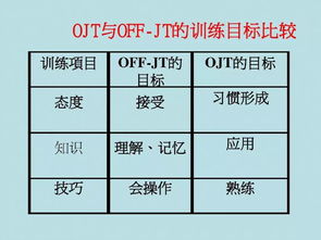 管理工具管理方法有哪些內(nèi)容
