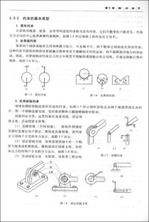 機(jī)械傳統(tǒng)設(shè)計(jì)方法有哪些方面