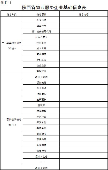 哪些方法進(jìn)行評價保潔公司