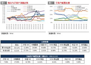 業(yè)績評價方法共哪些