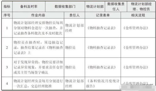 企業(yè)績(jī)效收集數(shù)據(jù)的方法有哪些