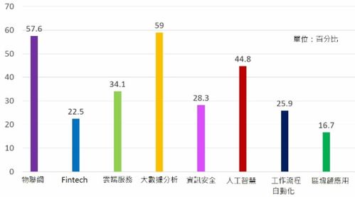 多度的統(tǒng)計方法通常包括哪些