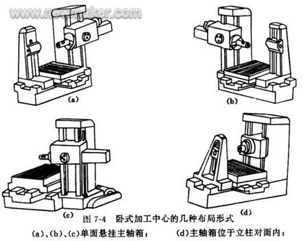 提高機械剛度有哪些方法