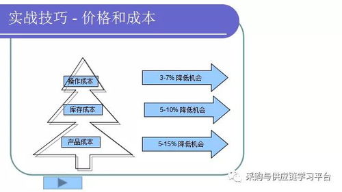費(fèi)用分析的方式方法有哪些方面