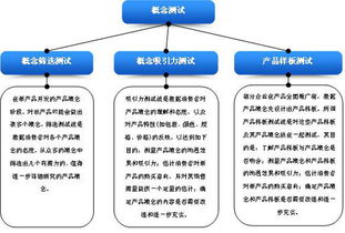 產(chǎn)品開發(fā)研究方法都有哪些