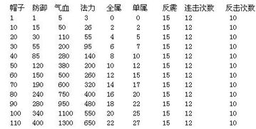 普遍化方法可以計(jì)算哪些性質(zhì)