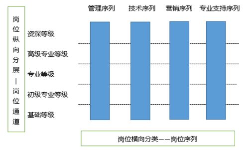 崗位再設計采用哪些方法