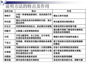 九種說明方法有哪些
