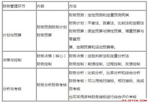 簡述財(cái)務(wù)分析的方法有哪些