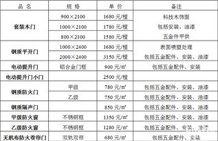 抽樣檢測法是調(diào)查方法有哪些