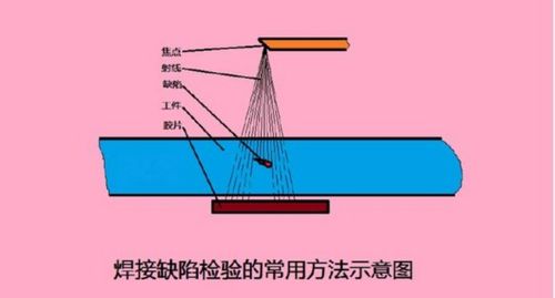 擠壓焊縫檢查方法有哪些