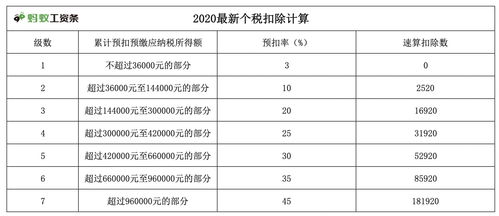 哪些預(yù)扣預(yù)繳方法計(jì)算
