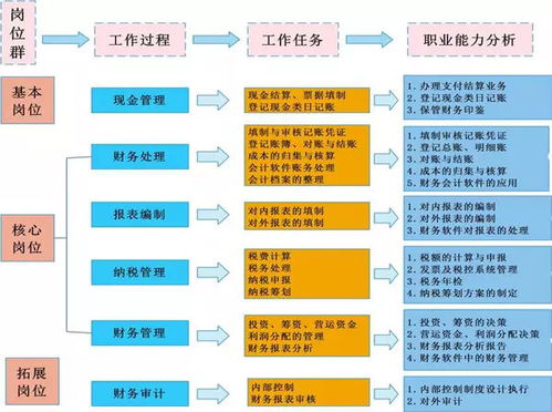 會(huì)計(jì)工作的劣勢(shì)有哪些及解決方法