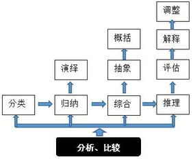 常見(jiàn)的科學(xué)思維方法有哪些
