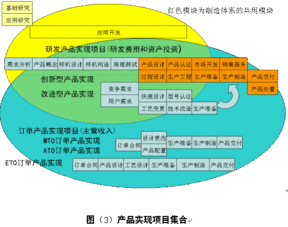 項目實(shí)現的方法有哪些