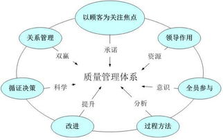 對采購進行控制方法有哪些