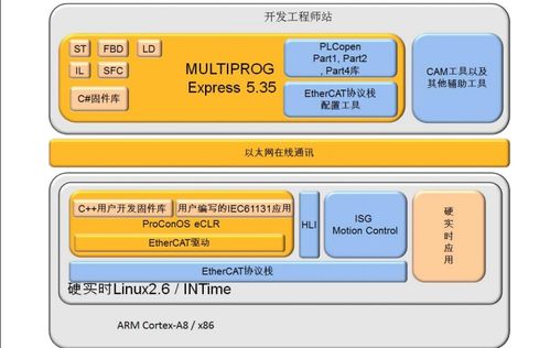 運動控制的基本方法有哪些方法有哪些內容