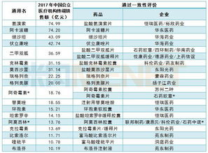 預(yù)測采購量的方法有哪些