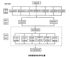 簡述體育管理方法有哪些