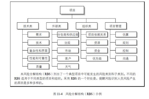 項(xiàng)目風(fēng)險(xiǎn)處理的方法包括哪些