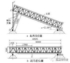 常規(guī)的起重方法有哪些