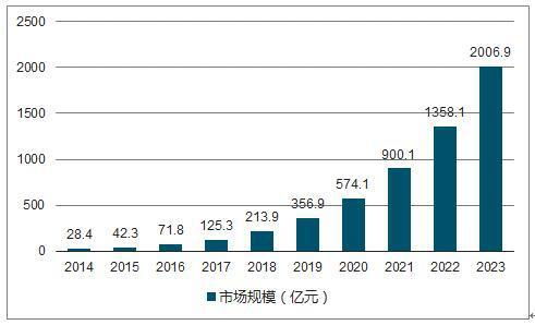 簡述預(yù)測分析的方法有哪些