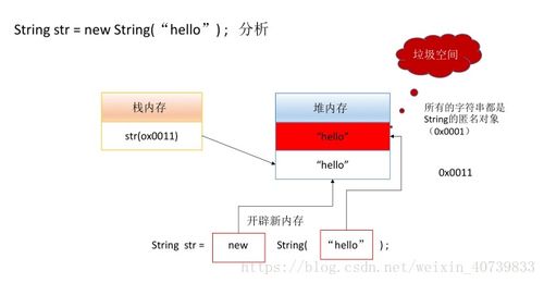 string對(duì)象的方法有哪些方法