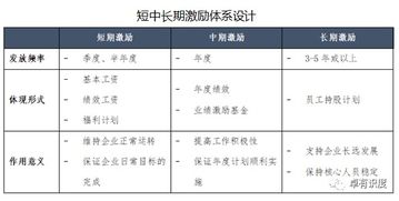 做員工激勵的方法有哪些問題