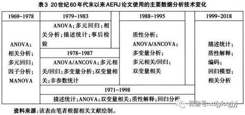 教育研究方法有哪些的特點