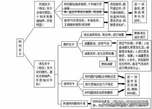 對(duì)時(shí)滯系統(tǒng)的處理方法有哪些?